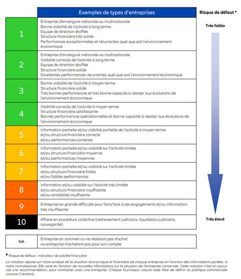 euler hermes rating scale 1-10|EZ Cover Credit Insurance .